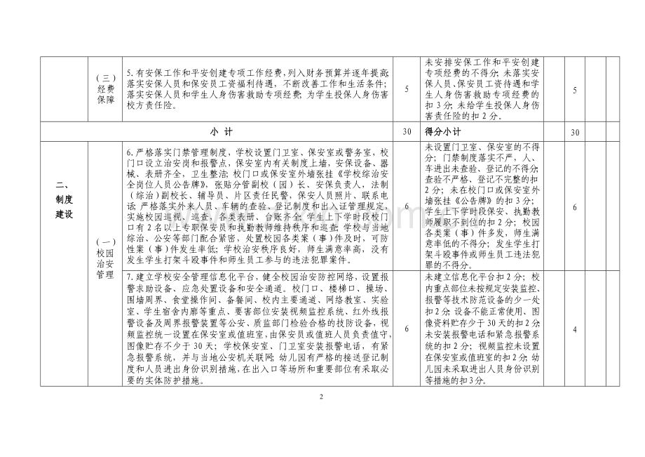 平安校园等级创建考评验收标准.doc_第2页
