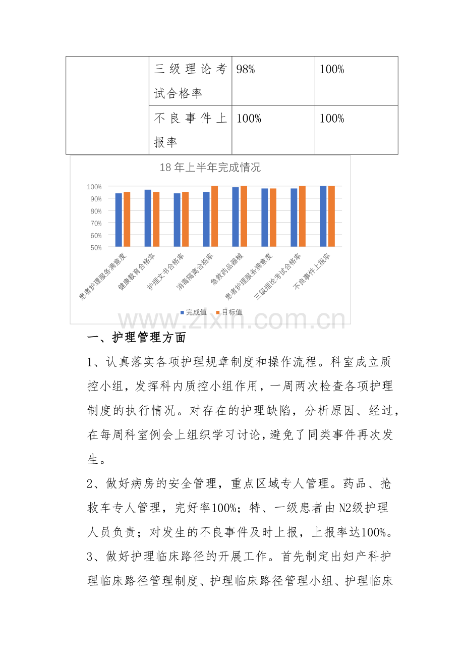 上半年护理工作总结.docx_第2页