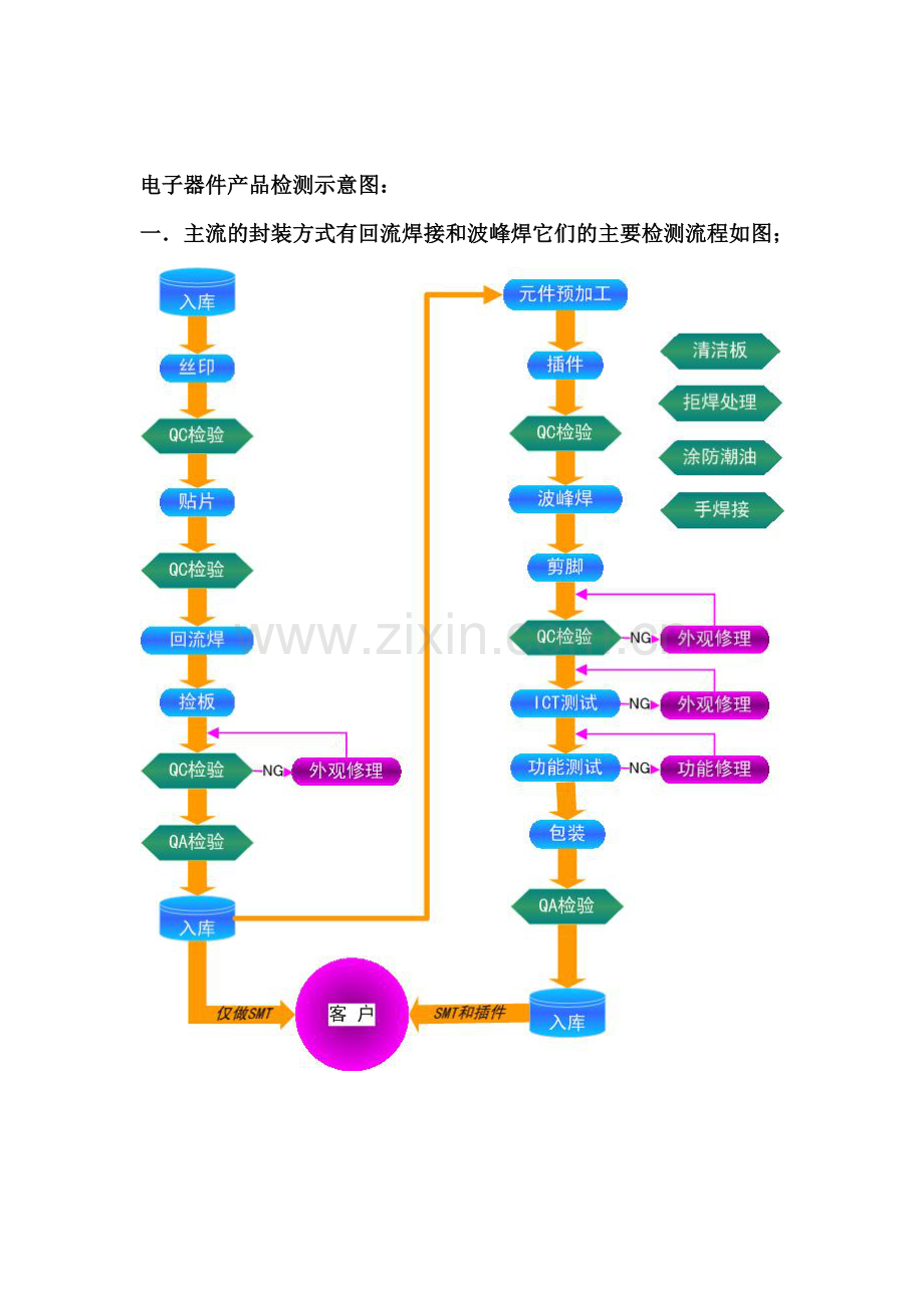 SMT工序质量控制.doc_第1页