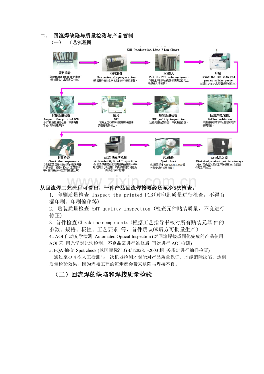 SMT工序质量控制.doc_第2页