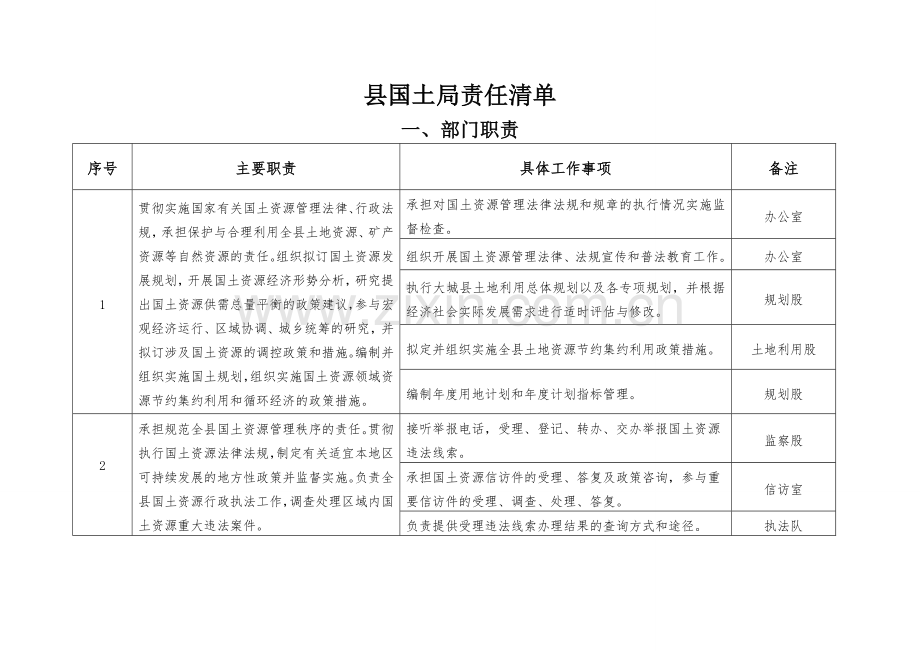 县国土局责任清单.doc_第1页