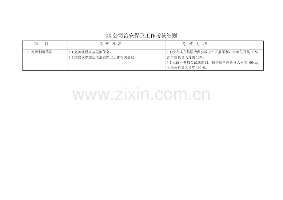 XX公司治安保卫工作考核细则.doc_第1页