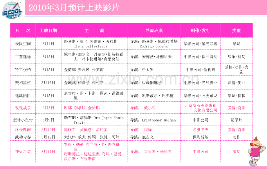 影院活动促销方案.pptx_第2页