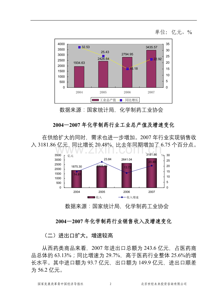 我国化学制药行业分析报告-毕业论文.doc_第2页