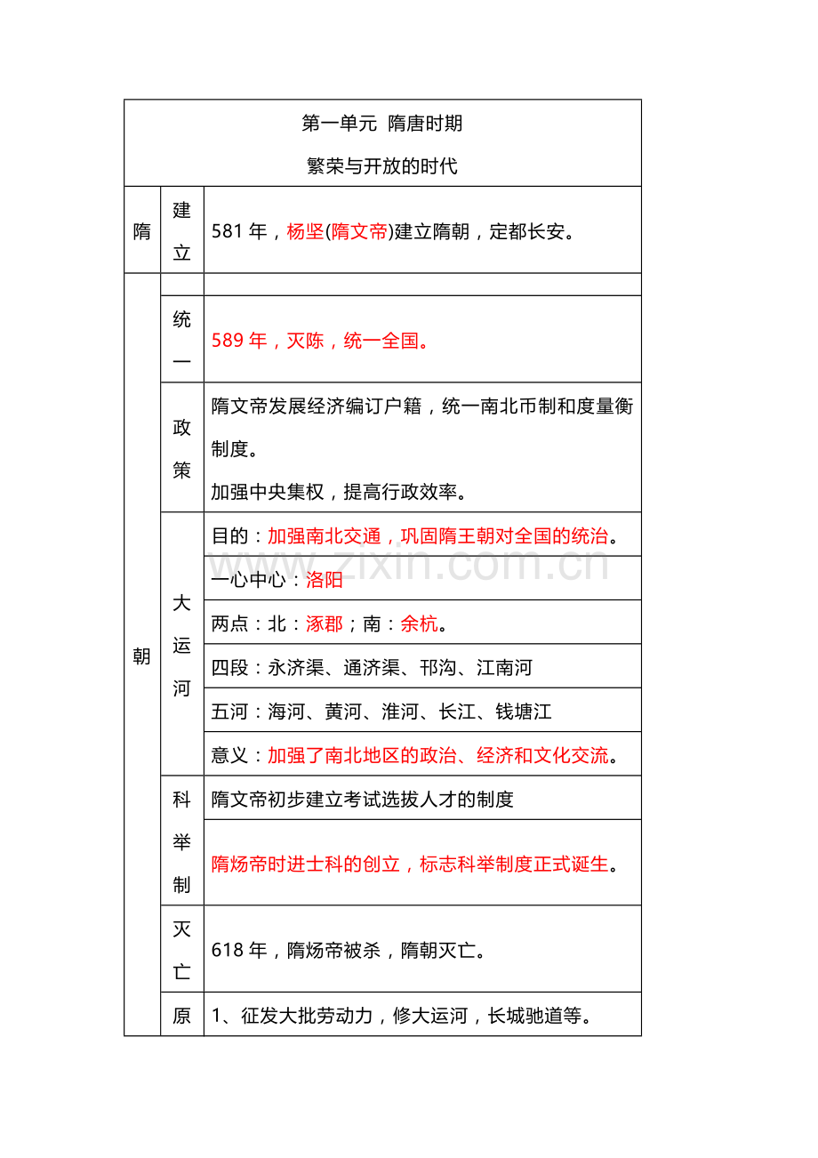 七年级下册历史表格提纲.docx_第1页