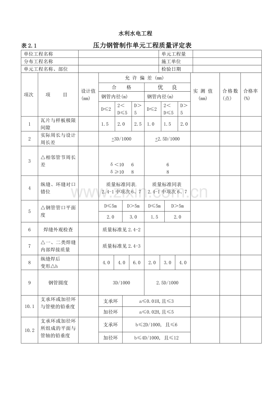 压力钢管制作单元工程质量评定表.doc_第1页