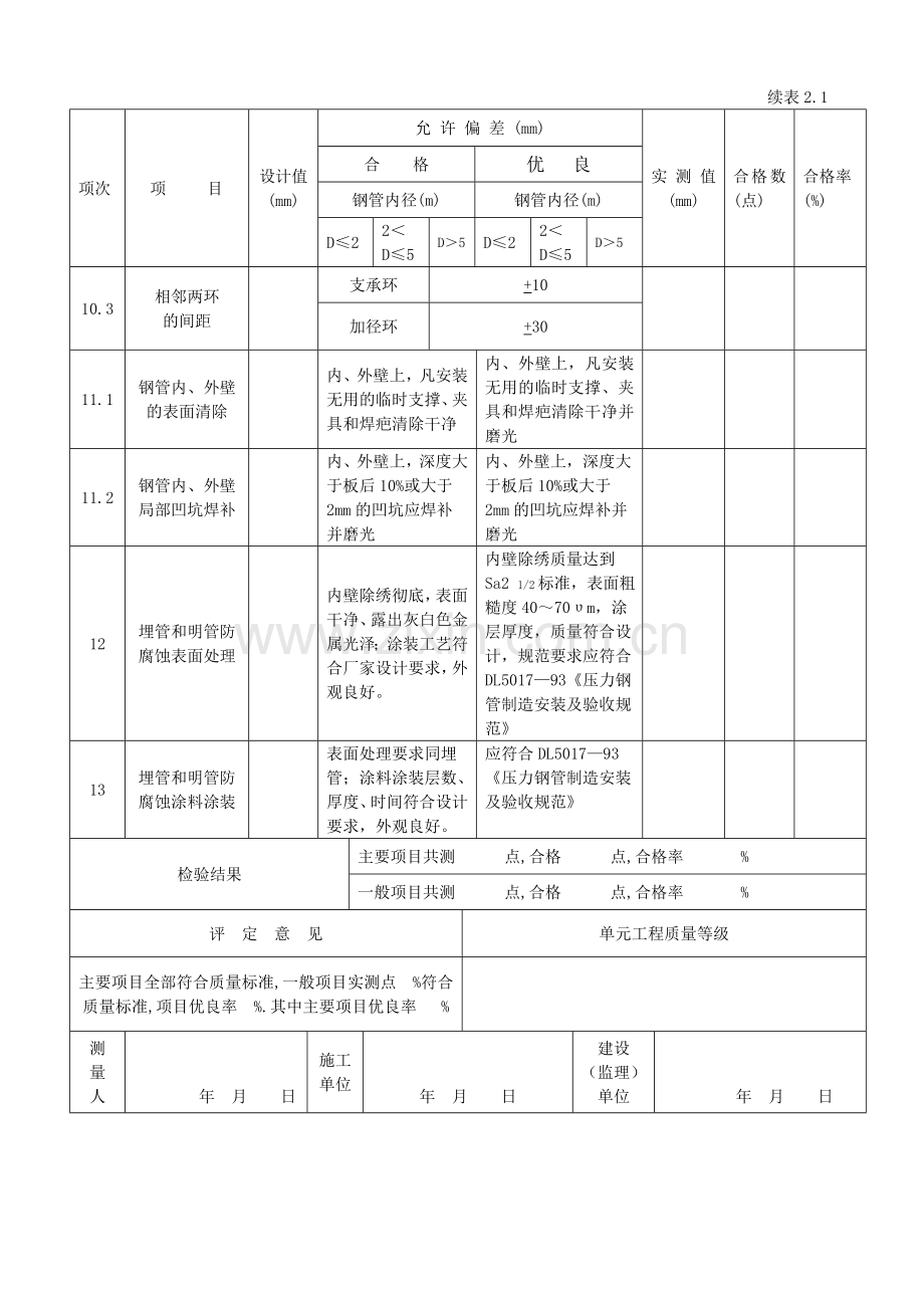 压力钢管制作单元工程质量评定表.doc_第2页