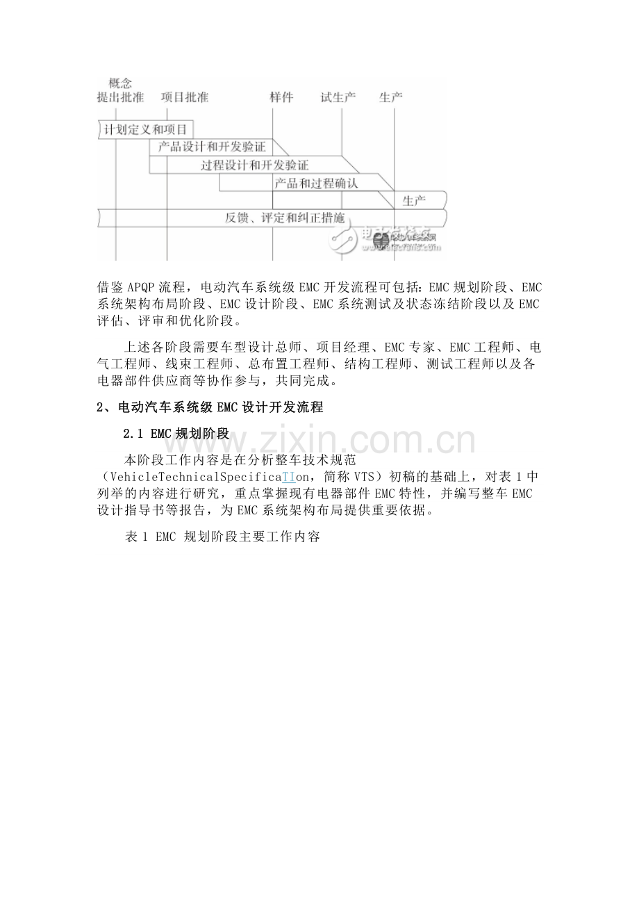 EMC整车设计要求标准.docx_第2页