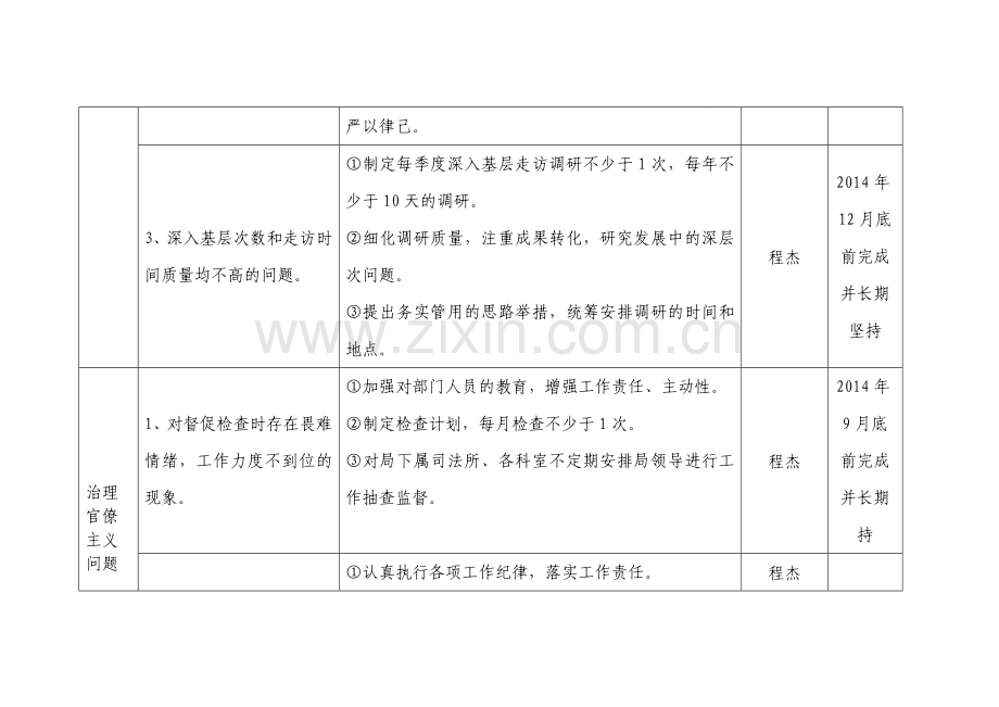 司法局班子整改清单.doc_第2页