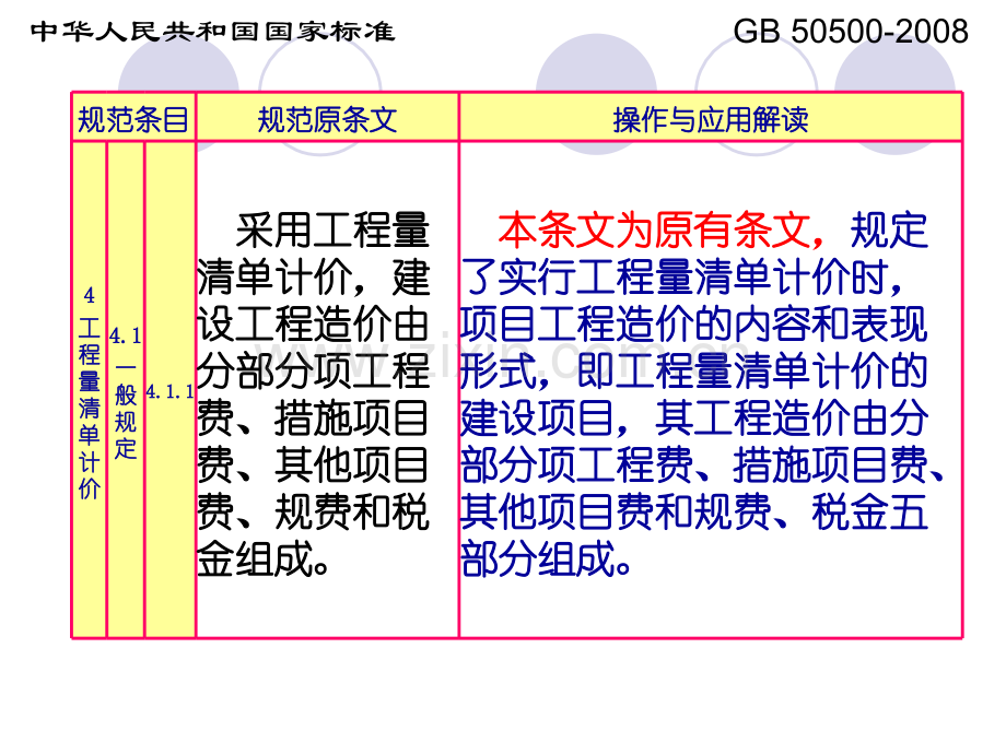 建设工程工程量清单计价规范-解读.pptx_第2页