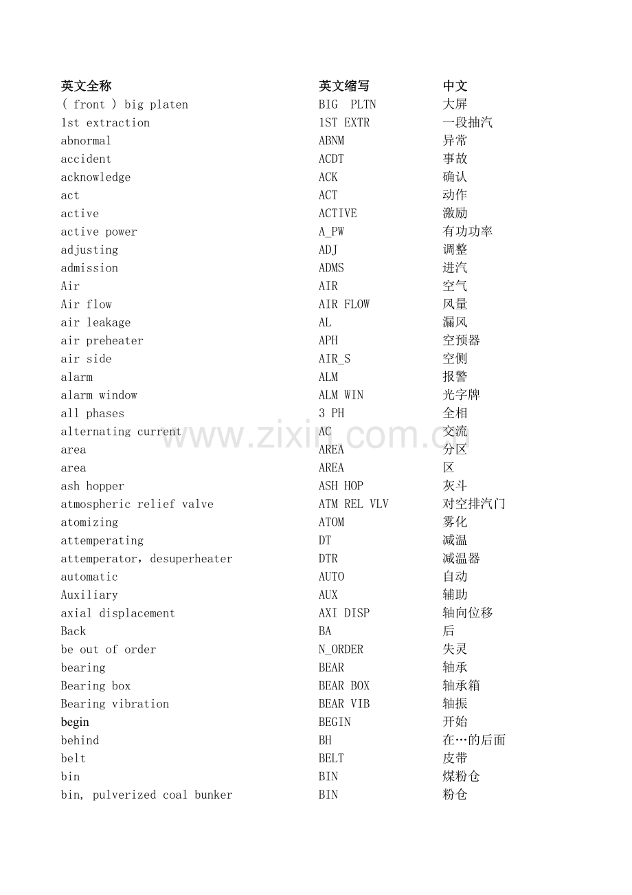 DCS常用单词中英文对照解析.doc_第1页