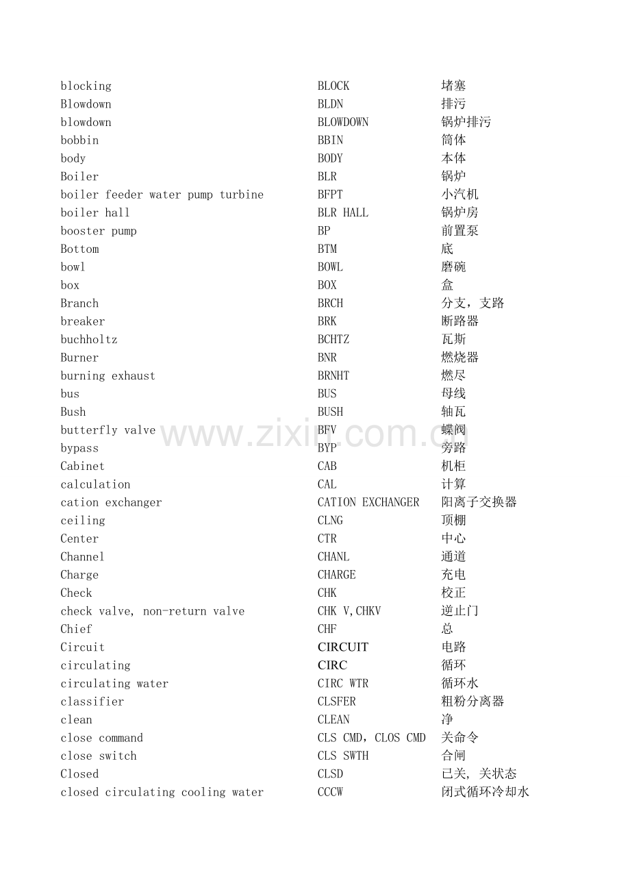 DCS常用单词中英文对照解析.doc_第2页