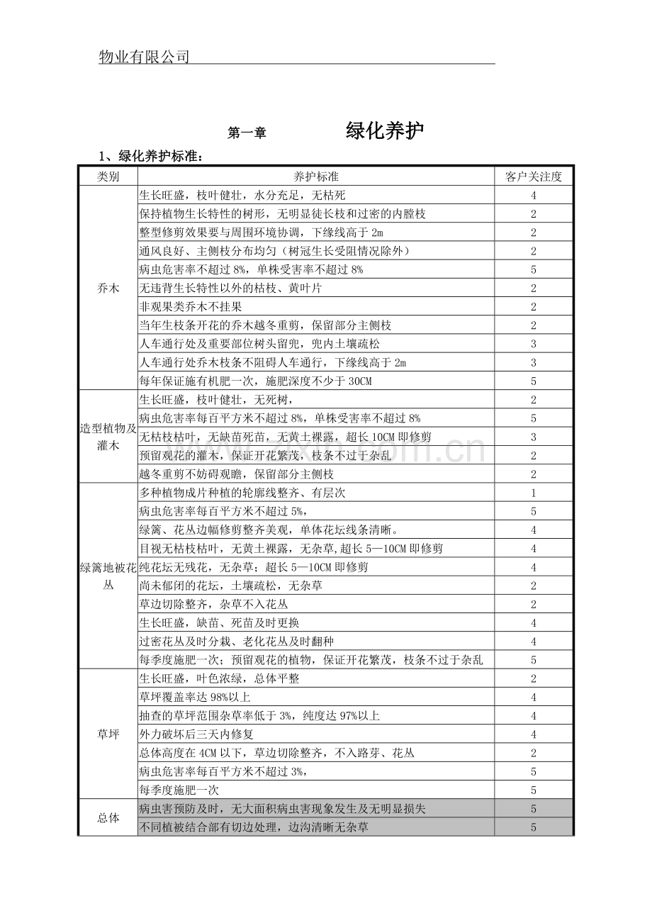 物业有限公司绿化岗位培训手册全册.doc_第2页