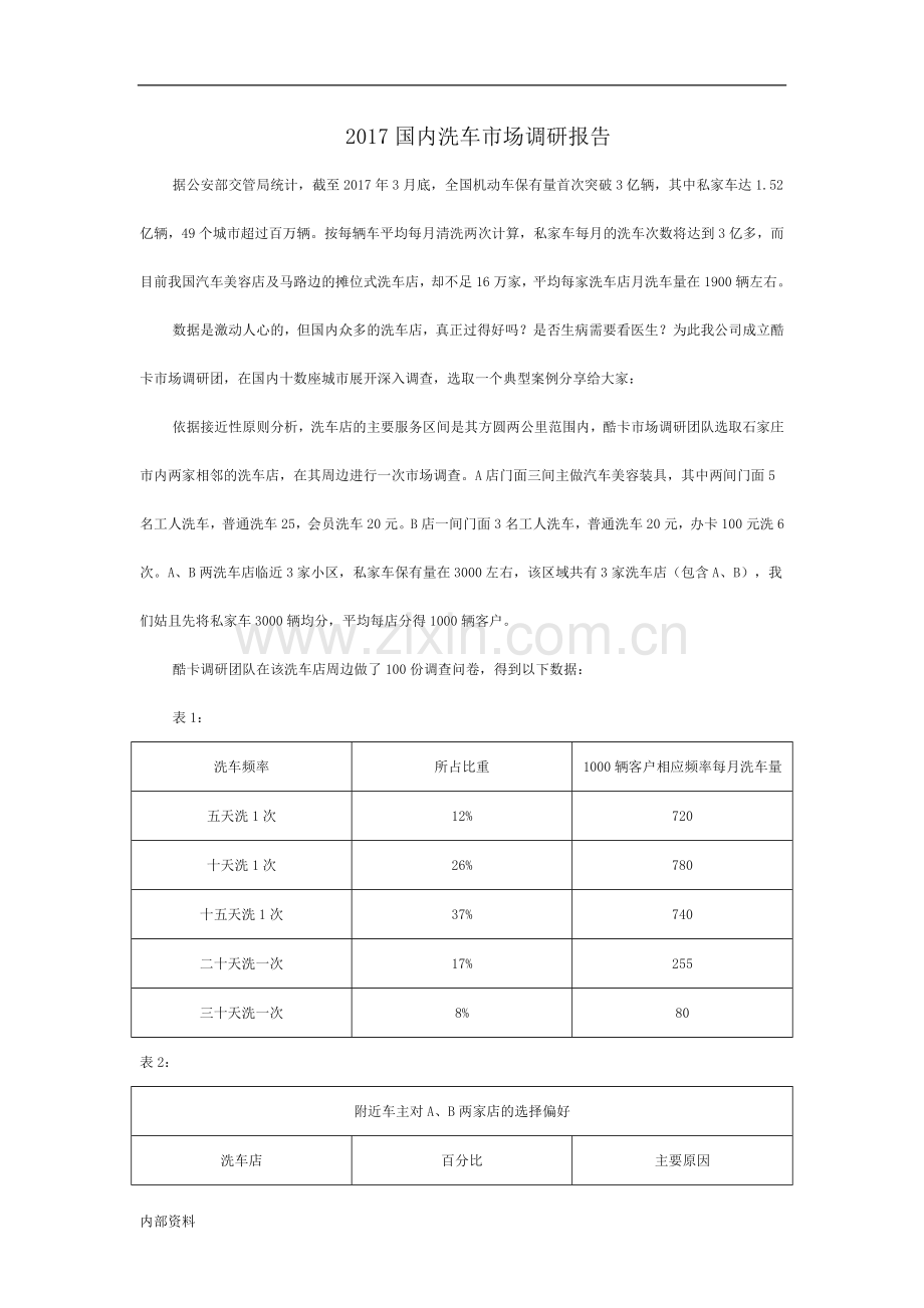 可打印2017国内洗车市场调研报告.doc_第1页