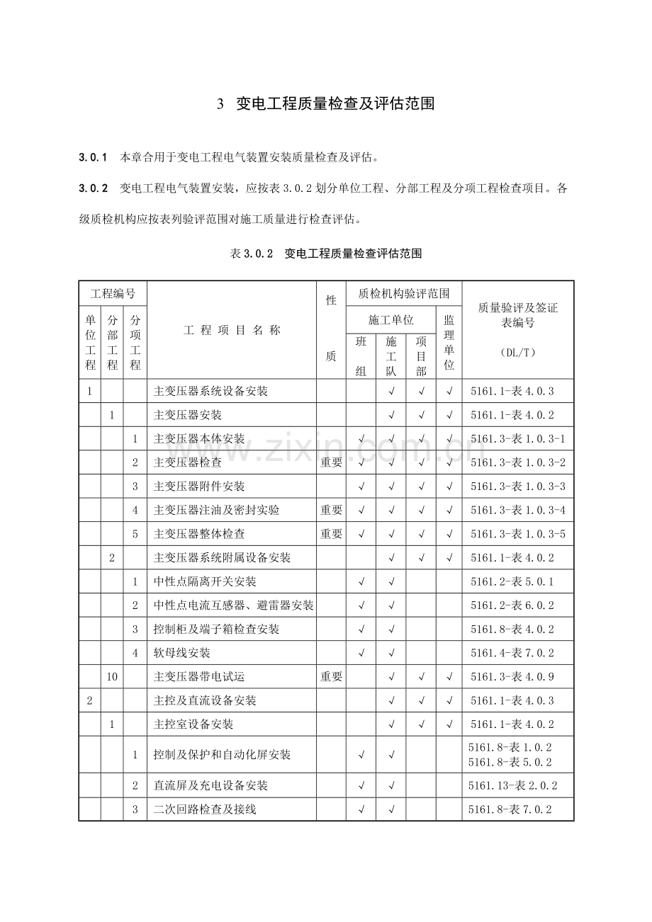 变电站项目划分表划分表.doc_第1页