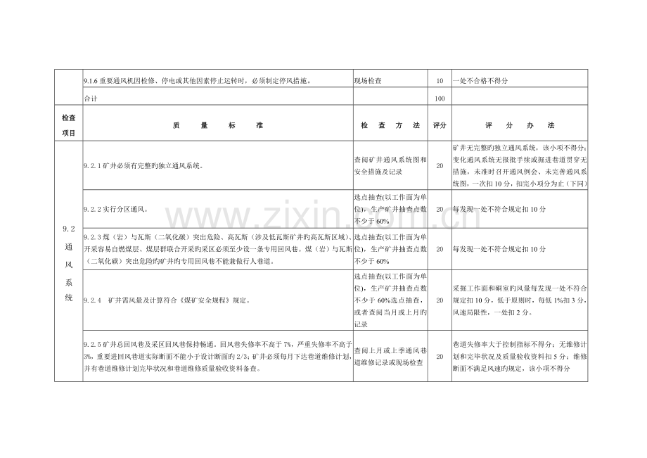 煤矿通风安全管理标准化考评表.doc_第2页