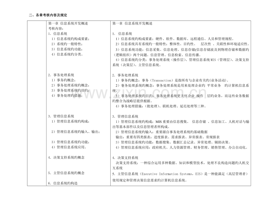 2023年信息系统开发案例分析与课程设计直播课堂.doc_第2页