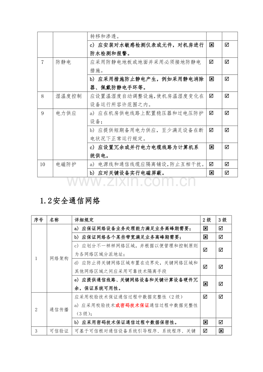 2023年等级保护2.0基本要求-二级三级对比表.doc_第2页