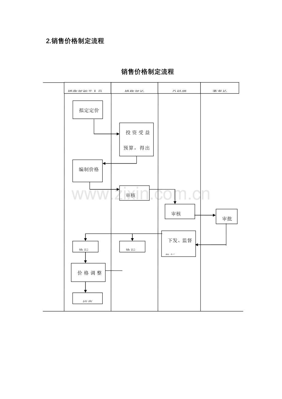 第三部分销售部管理流程.doc_第2页