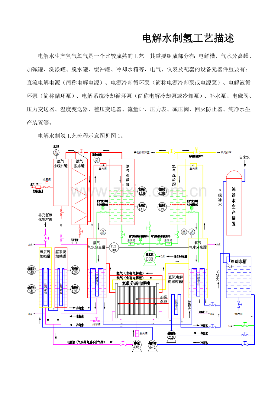 电解水制氢工艺描述.doc_第1页