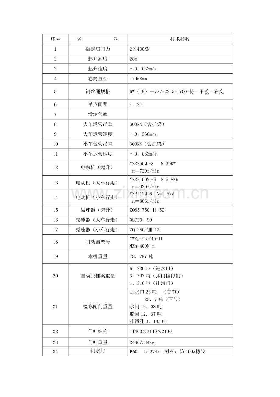 水工闸门设备检修维护工艺规程.doc_第2页