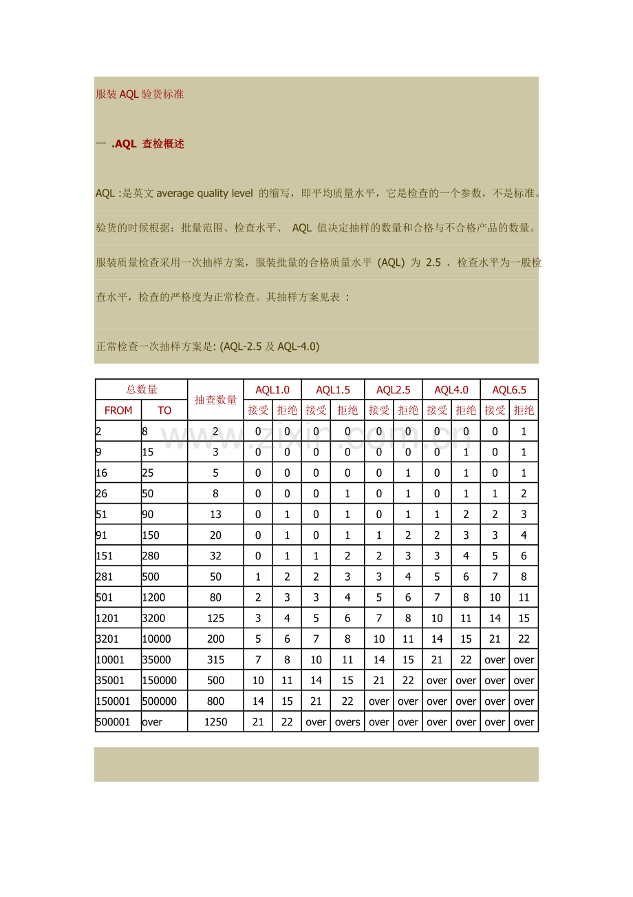 服装AQL验货标准.doc_第1页