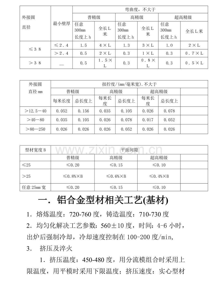 铝合金工艺.doc_第2页
