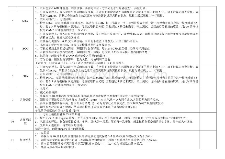全套视功能检查流程表.doc_第2页