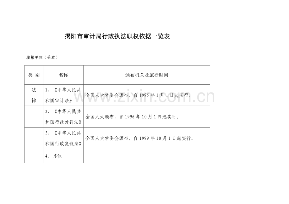揭阳市审计局行政执法职权依据一览表.doc_第1页