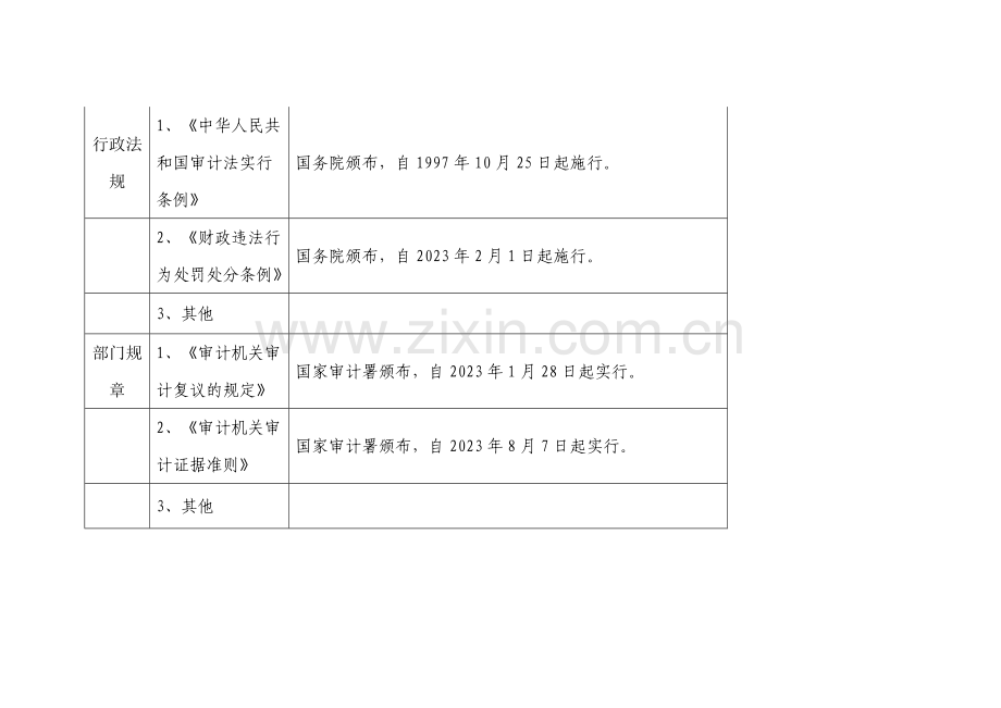 揭阳市审计局行政执法职权依据一览表.doc_第2页