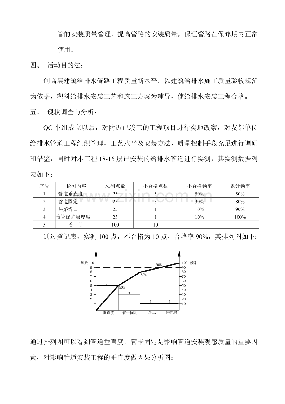 运用QC方法确保给排水管路安装工程质量.doc_第2页