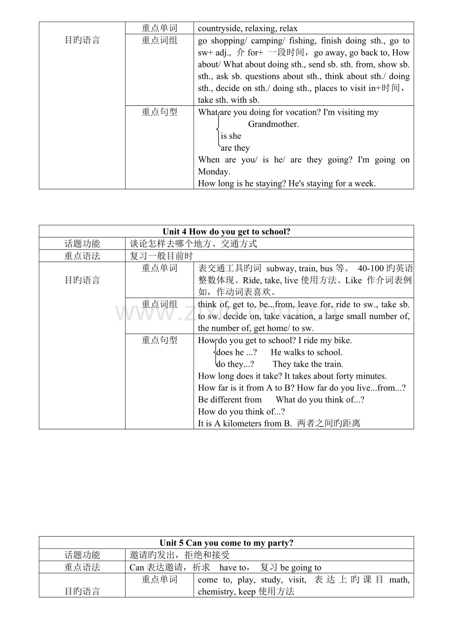 2023年PEP八年级英语知识点总结.doc_第2页