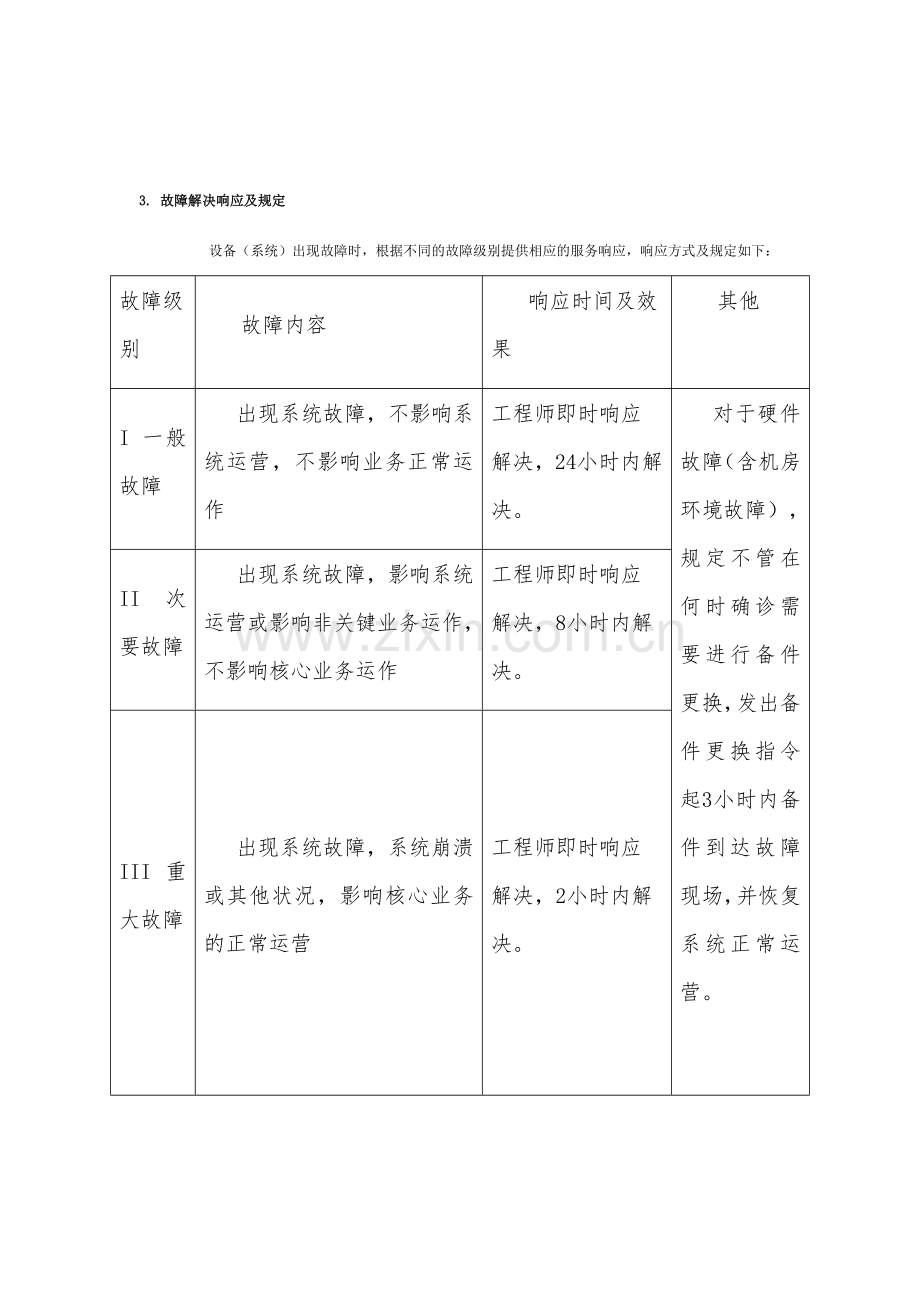 日常运维管理制度.doc_第2页