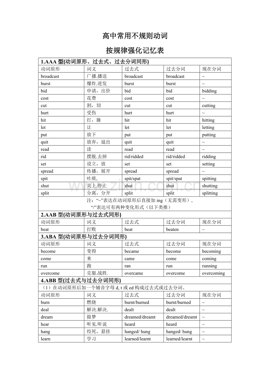 高考英语不规则动词按规律强化记忆表空表格专项练习三合一.doc_第1页
