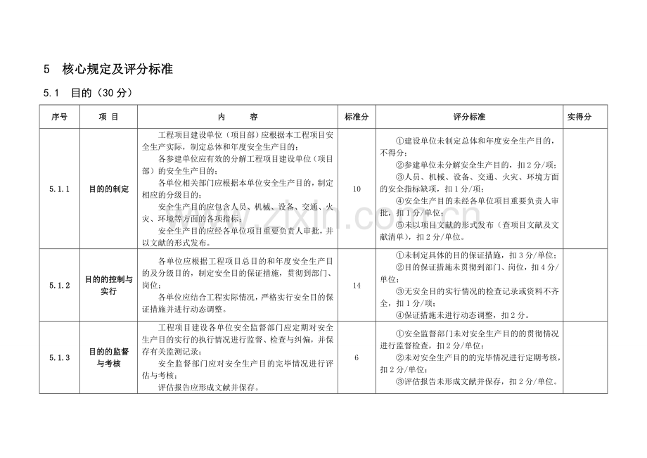 电力工程建设项目安全生产标准化规范及达标评级标准检查表.doc_第1页