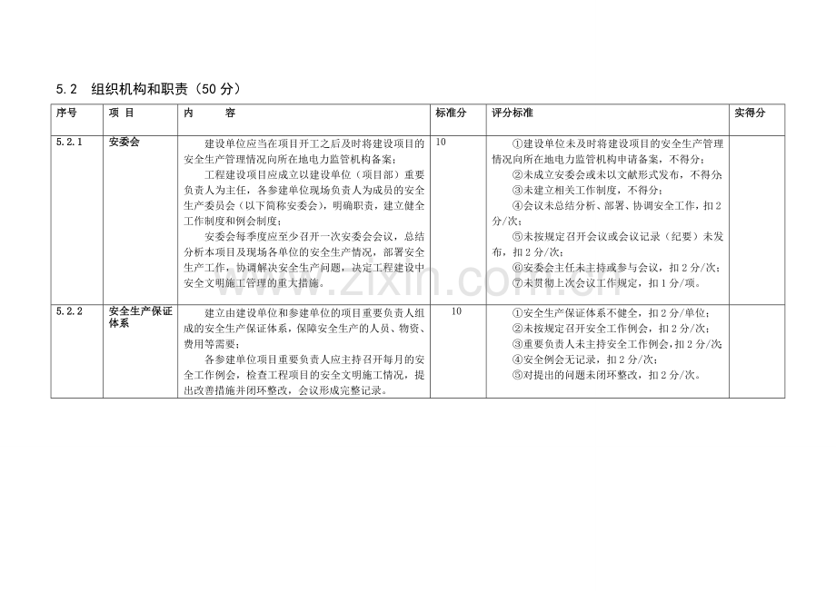 电力工程建设项目安全生产标准化规范及达标评级标准检查表.doc_第2页