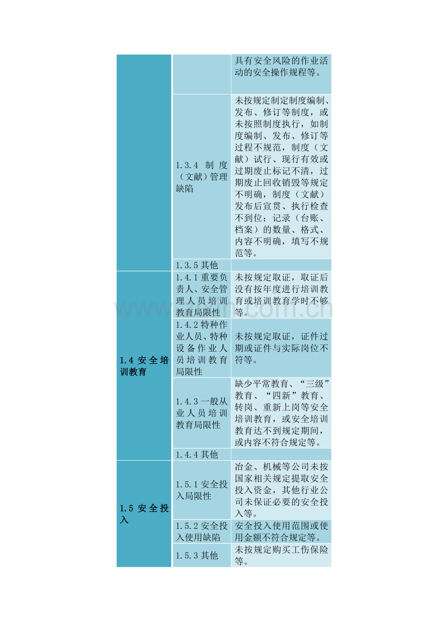 隐患分类标准.doc_第2页