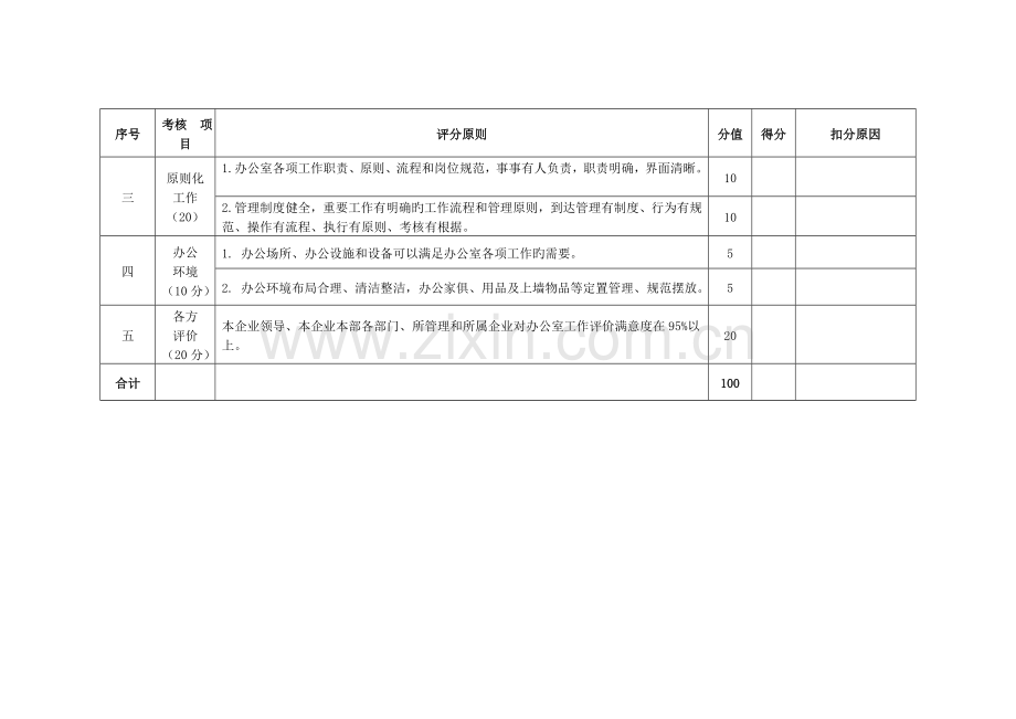 中国大唐集团公司创建一流办公室工作考评项目及评分标准.doc_第2页