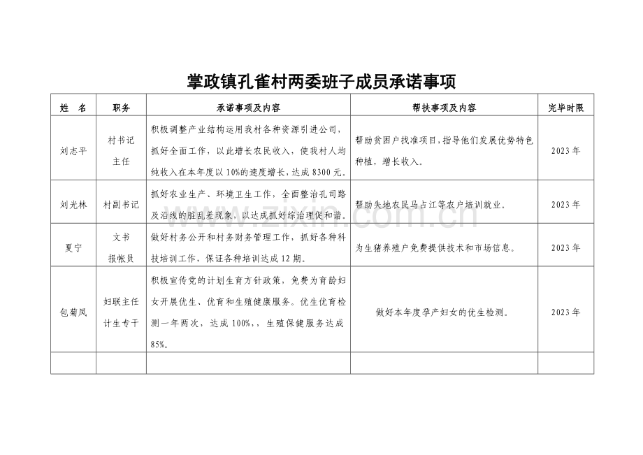 掌政镇孔雀村两委班子承诺事项.doc_第2页