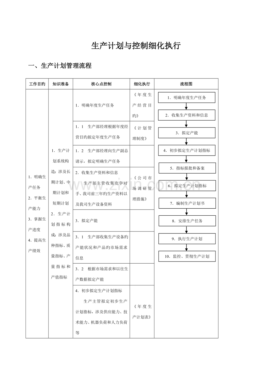 生产计划与控制细化执行.doc_第1页