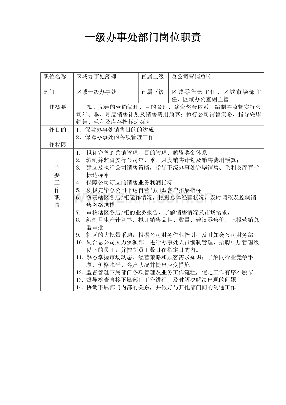 一级分公司办事处部门岗位职责.doc_第1页