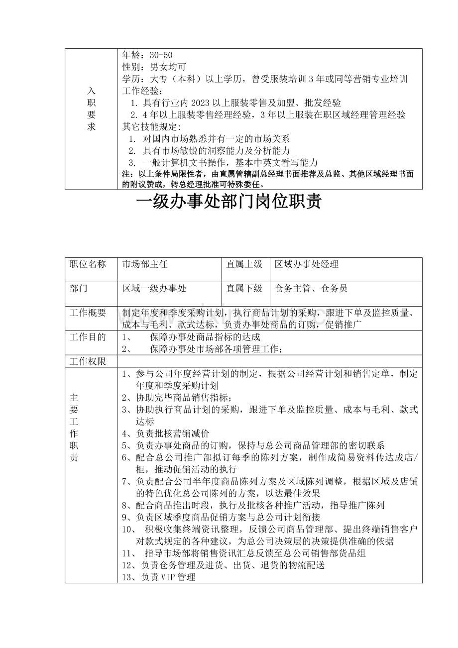 一级分公司办事处部门岗位职责.doc_第2页