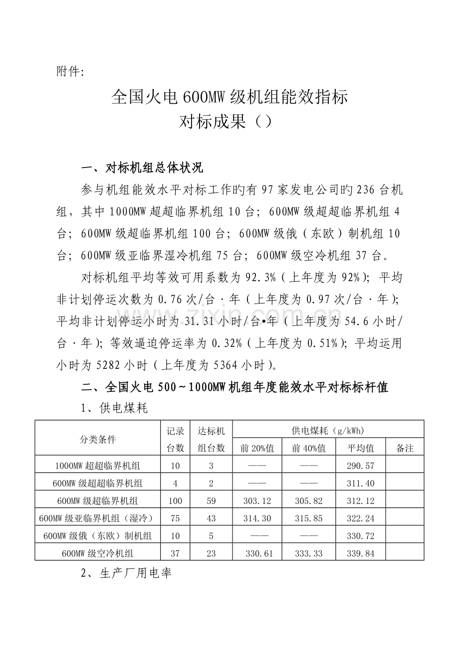 火电600MW级机组能效指标.doc_第1页