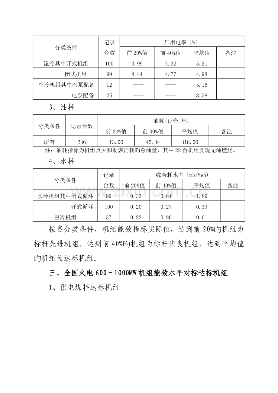 火电600MW级机组能效指标.doc_第2页