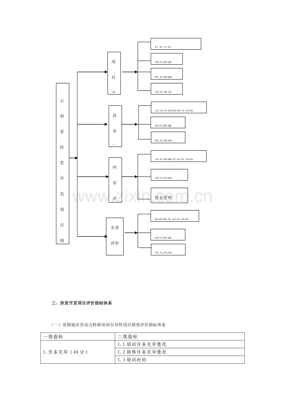 贫困地区劳动力转移培训项目绩效评价指标体系.doc_第2页