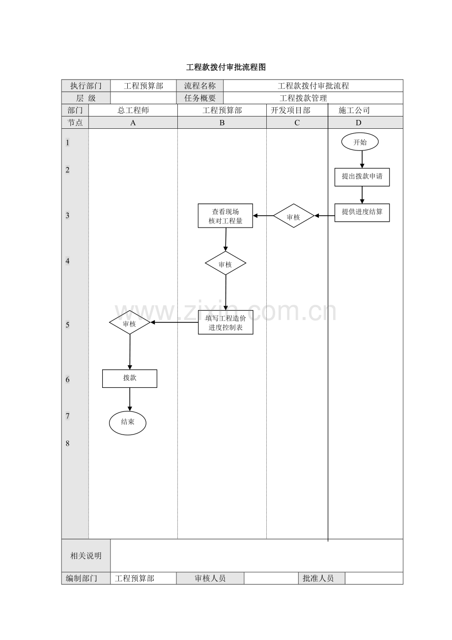工程预算部工作流程标准.doc_第1页