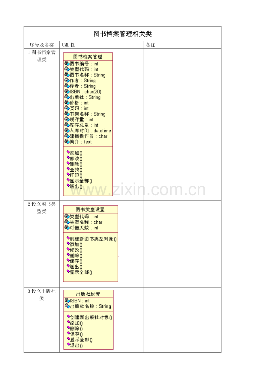 图书管理系统类图分析.doc_第1页