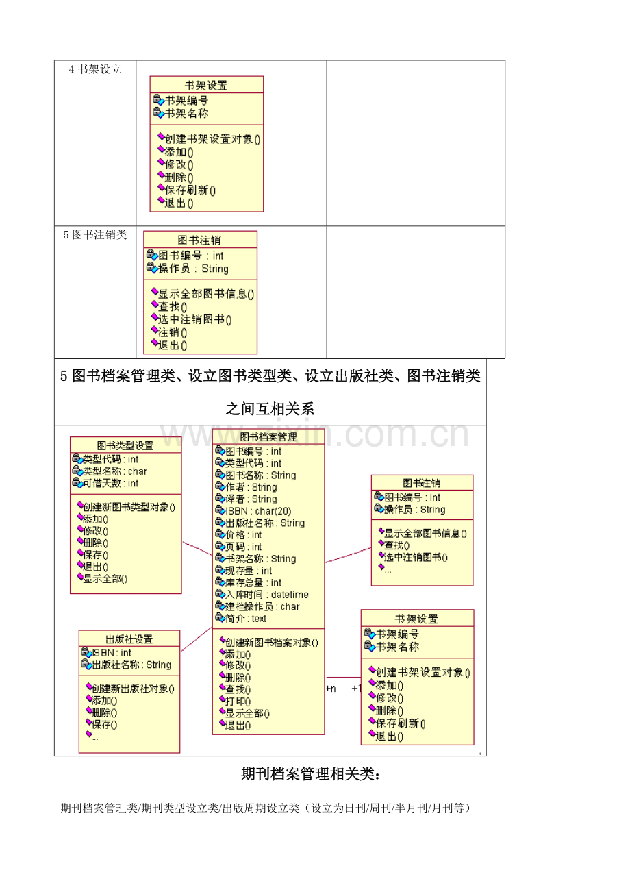 图书管理系统类图分析.doc_第2页