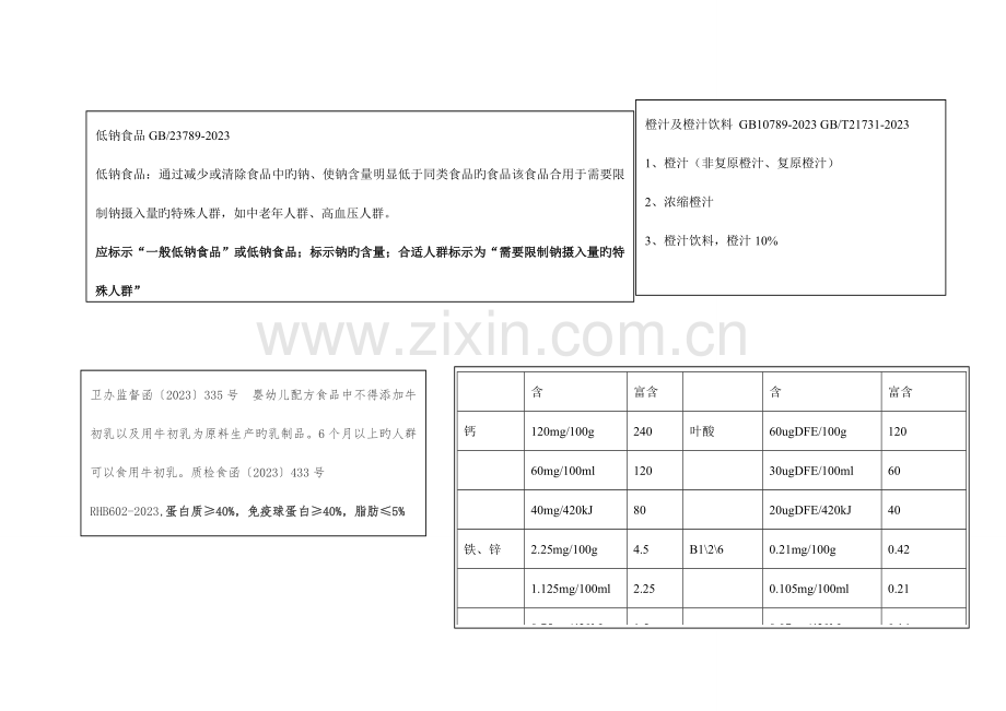 2023年食品技能竞赛备战材料.doc_第1页