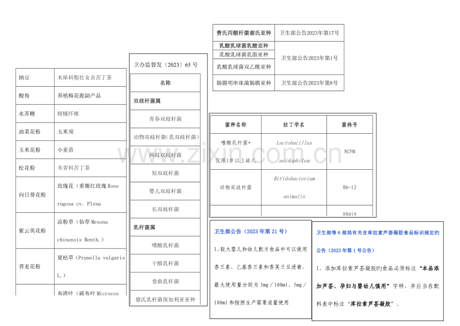 2023年食品技能竞赛备战材料.doc_第2页